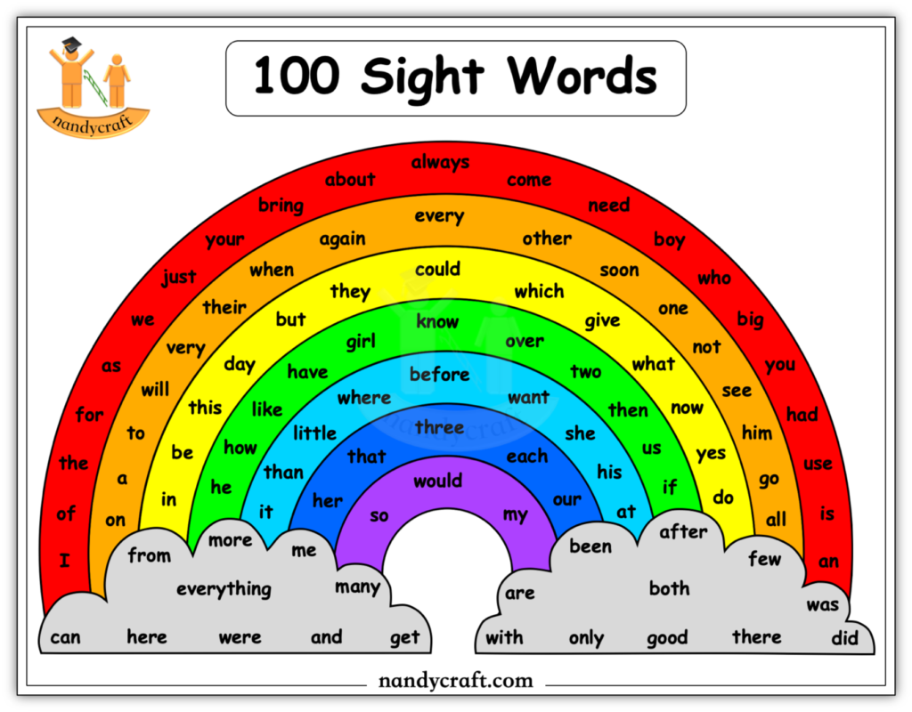 100 Sight Words | Reading