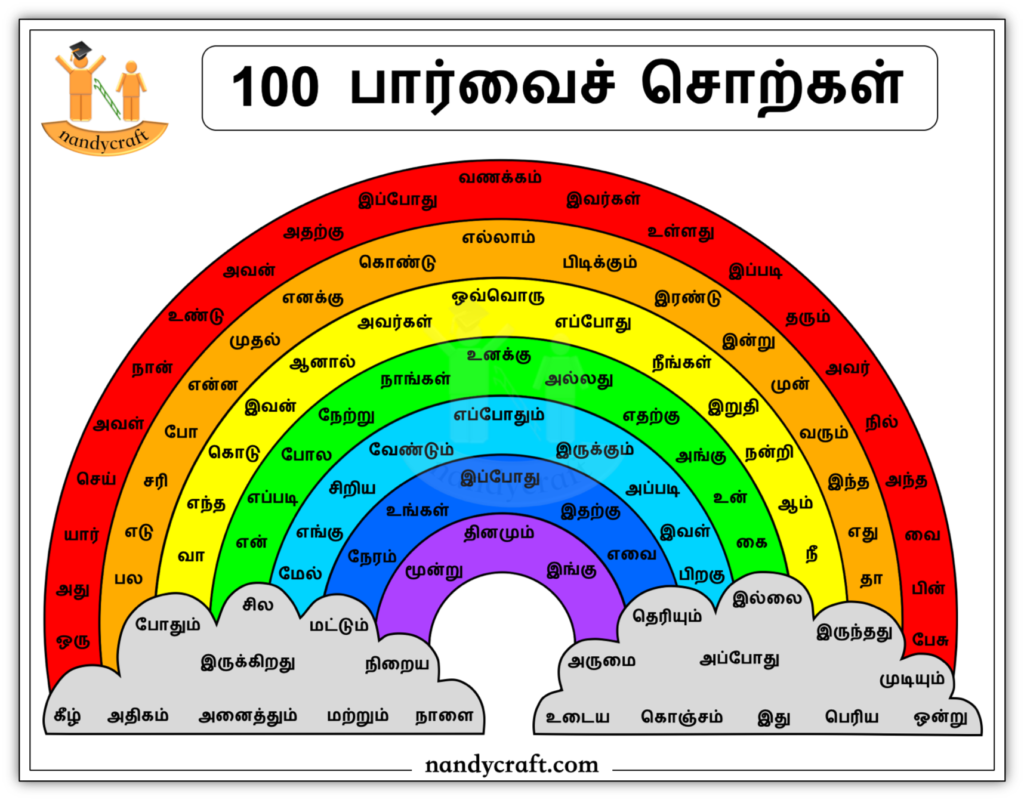 100 பார்வைச் சொற்கள் | சொல்வளம் | வாசித்துப் பார்
