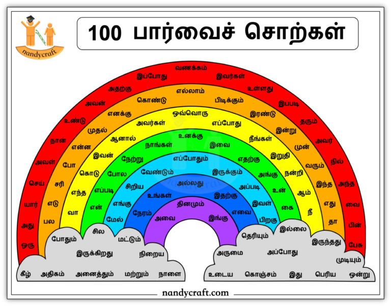100 பார்வைச் சொற்கள் சொல்வளம் வாசித்துப் பார்